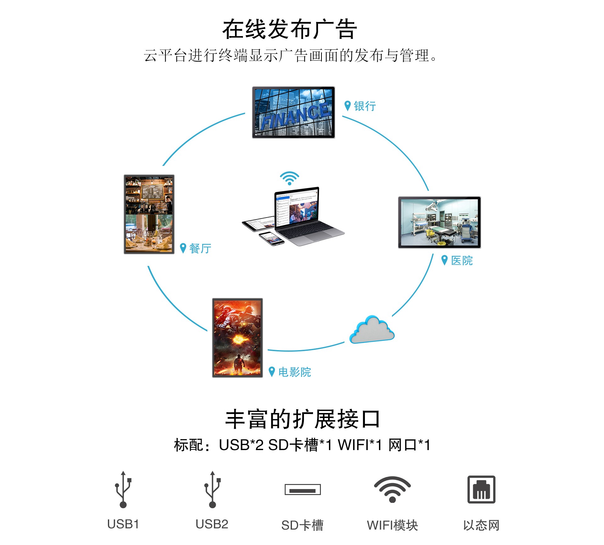 49寸電容一體機、壁掛式廣告機