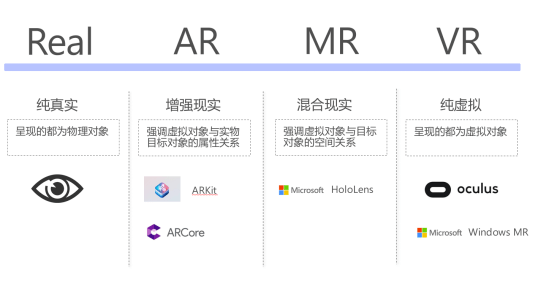 VR、AR、MR三者關(guān)系及區(qū)別
